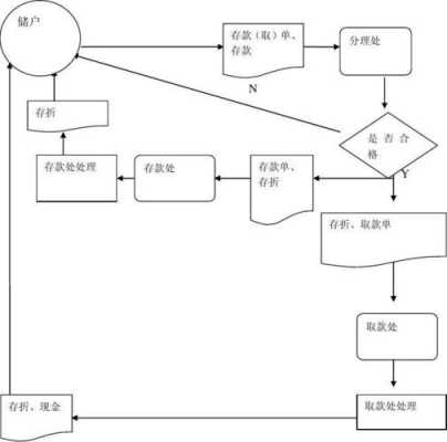 银行过程化管理系统（银行过程化管理系统包括）-图2