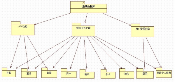 银行过程化管理系统（银行过程化管理系统包括）-图3