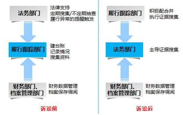 合同全过程管理（合同全过程管理调研方案）-图1