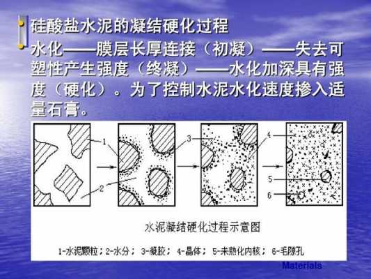 水泥凝结过程（水泥凝结过程分为初凝终凝和硬化）-图1