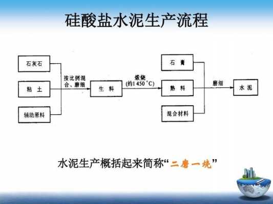 水泥凝结过程（水泥凝结过程分为初凝终凝和硬化）-图2