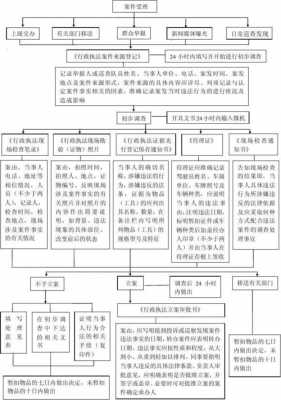 行政立法过程请（行政立法程序的步骤和顺序）-图1