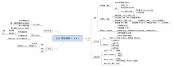 java岗位适应过程（java对岗位的理解）-图1