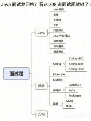 java岗位适应过程（java对岗位的理解）-图3