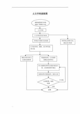 土方开挖技术过程（土方开挖具体过程）-图2