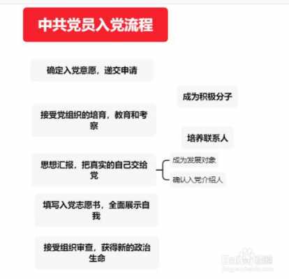 入党过程各阶段时间（入党的全部时间过程时间）-图3