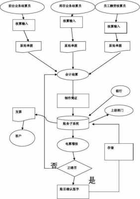 财务部支持过程（财务部支持过程怎么写）-图2