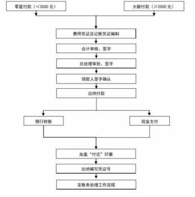 财务部支持过程（财务部支持过程怎么写）-图3