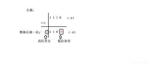 算术右移过程（算数右移位）-图2