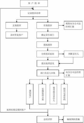 危机管理的过程包括（危机管理过程的阶段划分主要包括）-图2