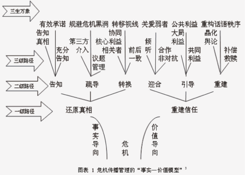 危机管理的过程包括（危机管理过程的阶段划分主要包括）-图3