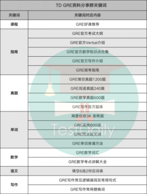 gre网考过程（gre网考需要准备什么）-图1