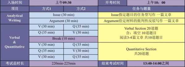 gre网考过程（gre网考需要准备什么）-图2