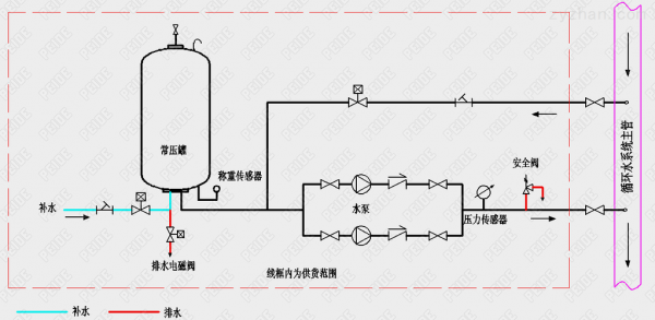 什么是定压过程（定压的作用）-图1