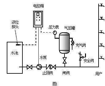 什么是定压过程（定压的作用）-图2