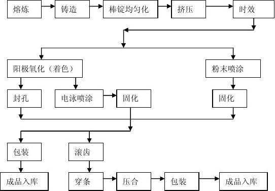 铝型材的生产过程视频（铝型材生产流程）-图3