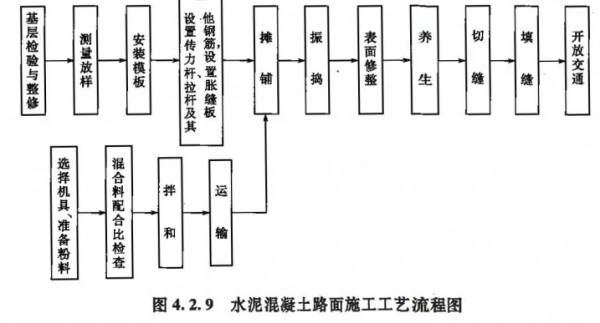 混凝土路面过程（混凝土路面施工过程）-图1