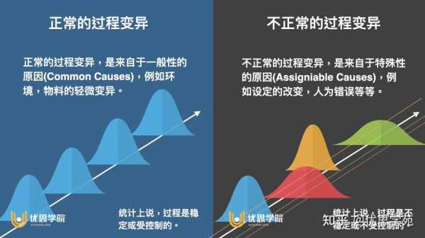 过程受控（过程受控和过程性能的区别）-图1