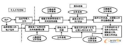 过程受控（过程受控和过程性能的区别）-图2