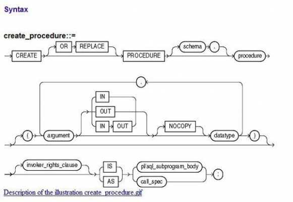 oracle存储过程的结构（oracle存储过程语法详解）-图2