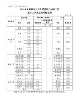 过程所工资补助（交通补助算不算工资）-图1