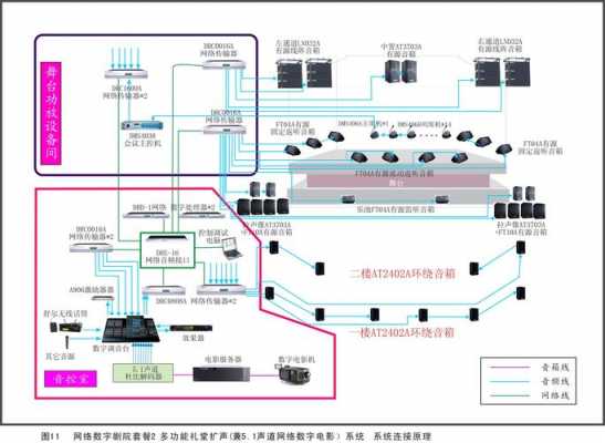 现场扩音过程（现场扩声流程）-图1