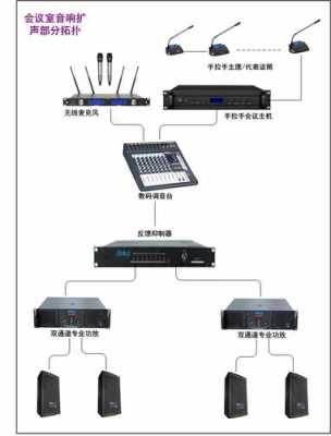 现场扩音过程（现场扩声流程）-图2