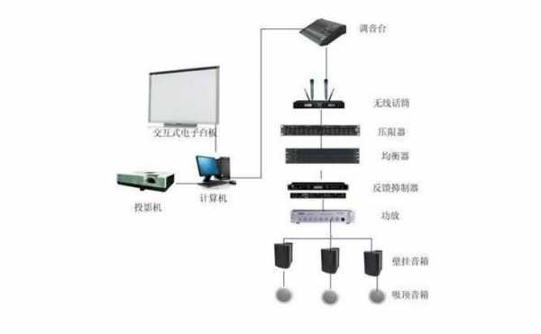 现场扩音过程（现场扩声流程）-图3