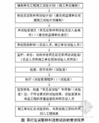 实验取样过程管理（取样过程中要遵循哪些原则）-图1