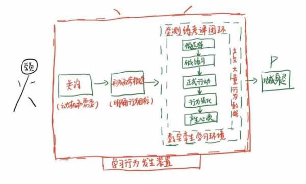 数字化游戏设计过程（数字化游戏教学）-图2