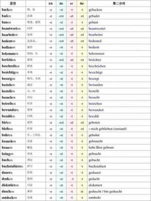 过程德语形成（德语过程的基本要素）-图3