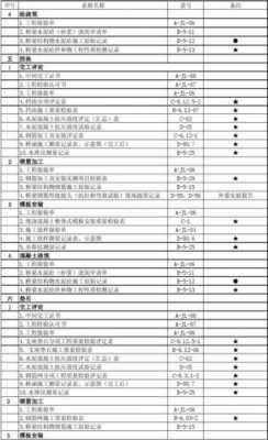 桥梁加固过程资料表格（桥梁加固有哪些资料要做）-图1