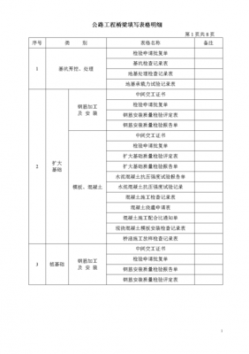 桥梁加固过程资料表格（桥梁加固有哪些资料要做）-图2