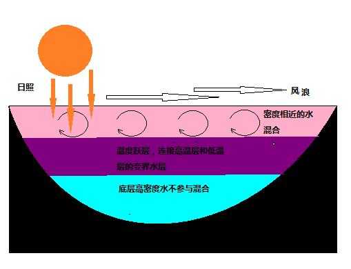 什么是恒温过程（什么是恒温过程的水）-图1