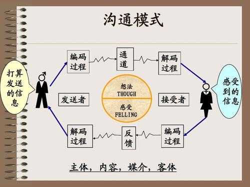 客户销售过程聊天法（销售客户沟通技巧）-图1