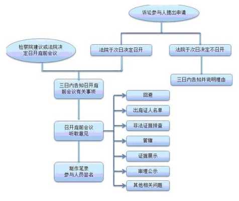 刑事案件审理过程（刑事案件审理过程中受害人补充证据）-图1