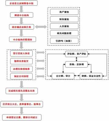 创业公司上市过程（创业公司上市需要多长时间）-图2