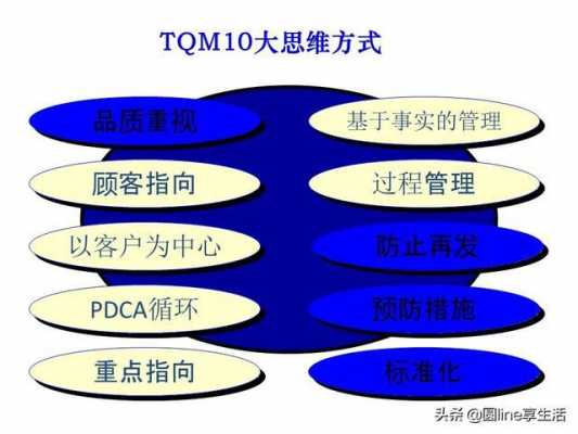 tqm的过程方法（tqdm介绍及常用方法）-图1