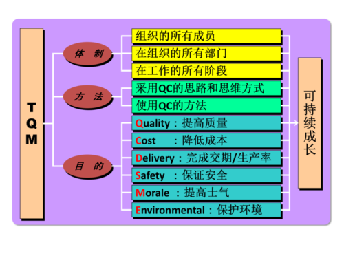 tqm的过程方法（tqdm介绍及常用方法）-图2