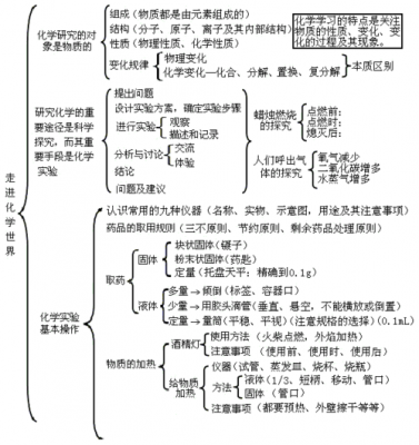 化学传递过程（化学传递过程基础第三版答案）-图3