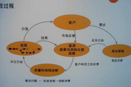 价值增殖过程解释（价值增殖发生在哪个环节）-图1