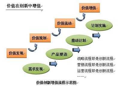 价值增殖过程解释（价值增殖发生在哪个环节）-图2