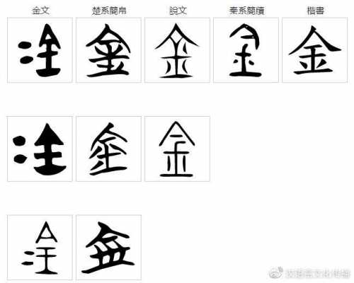 金字的变化过程（金这个字的演变过程）-图1