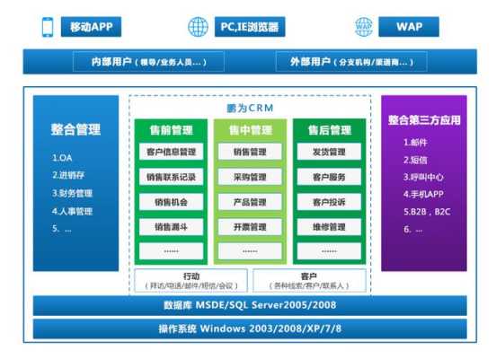 crm过程（crm过程中给客户发邮件）-图3