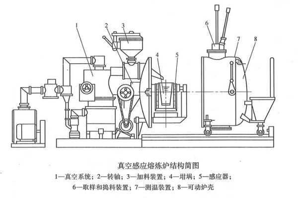 真空感应熔炼过程模拟（真空感应熔炼原理）-图1