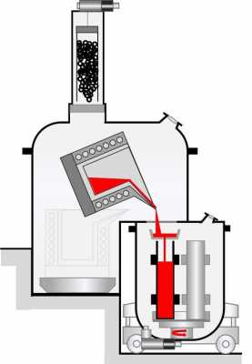 真空感应熔炼过程模拟（真空感应熔炼原理）-图2