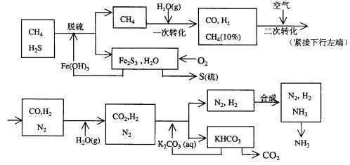 在合成氨的过程中（在合成氨的过程中对铁的性质没有影响）-图3