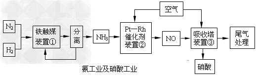 在合成氨的过程中（在合成氨的过程中对铁的性质没有影响）-图2