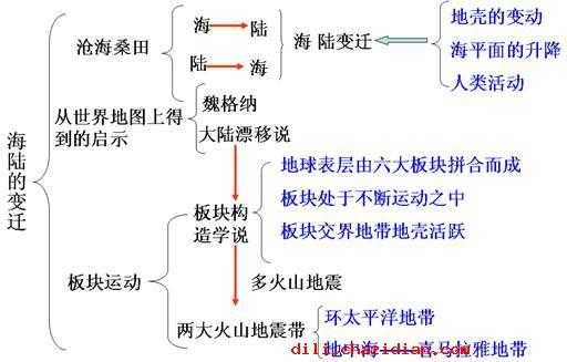 地理现象和过程（地理现象和过程的区别）-图1