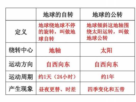 地理现象和过程（地理现象和过程的区别）-图3